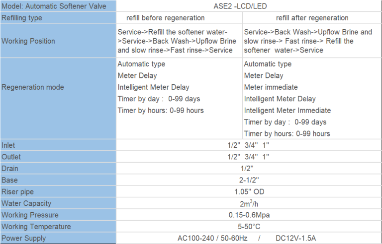 servicing water softening system