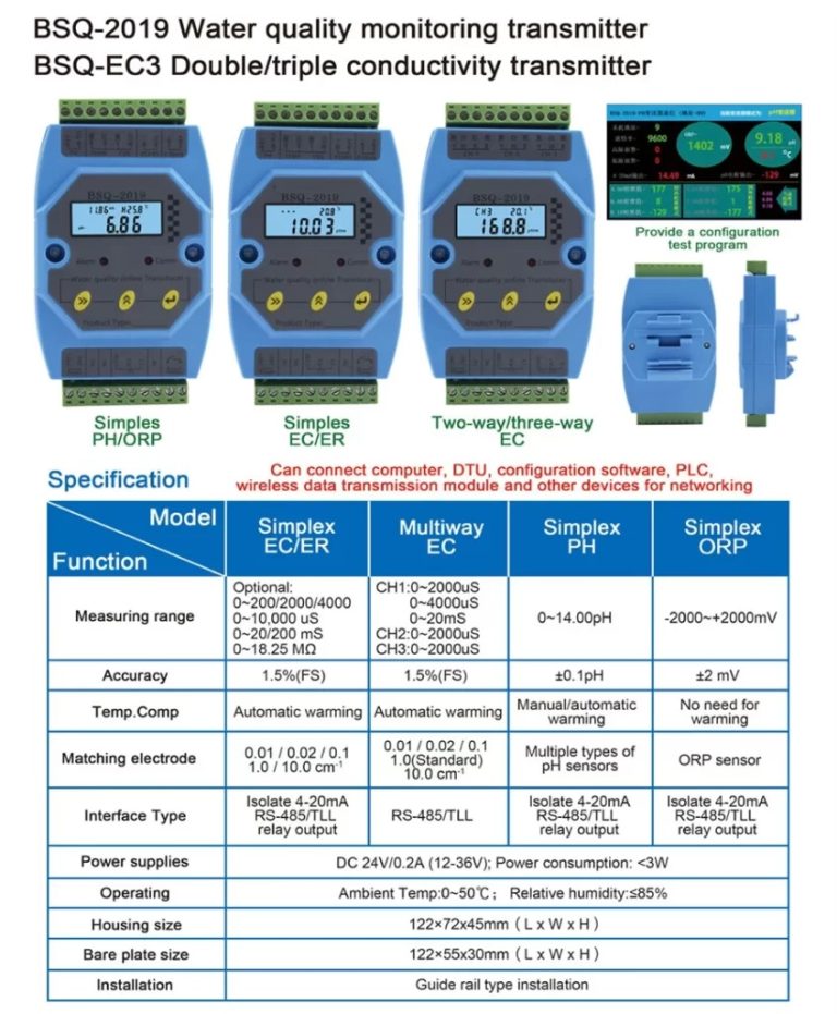 water testing kits canada