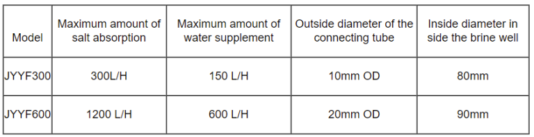 pentair water treatment 5600se