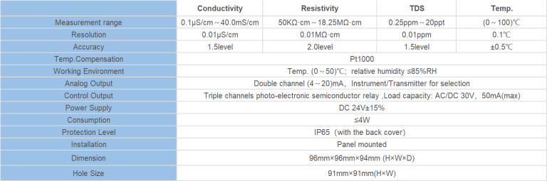 conductivity meter meaning