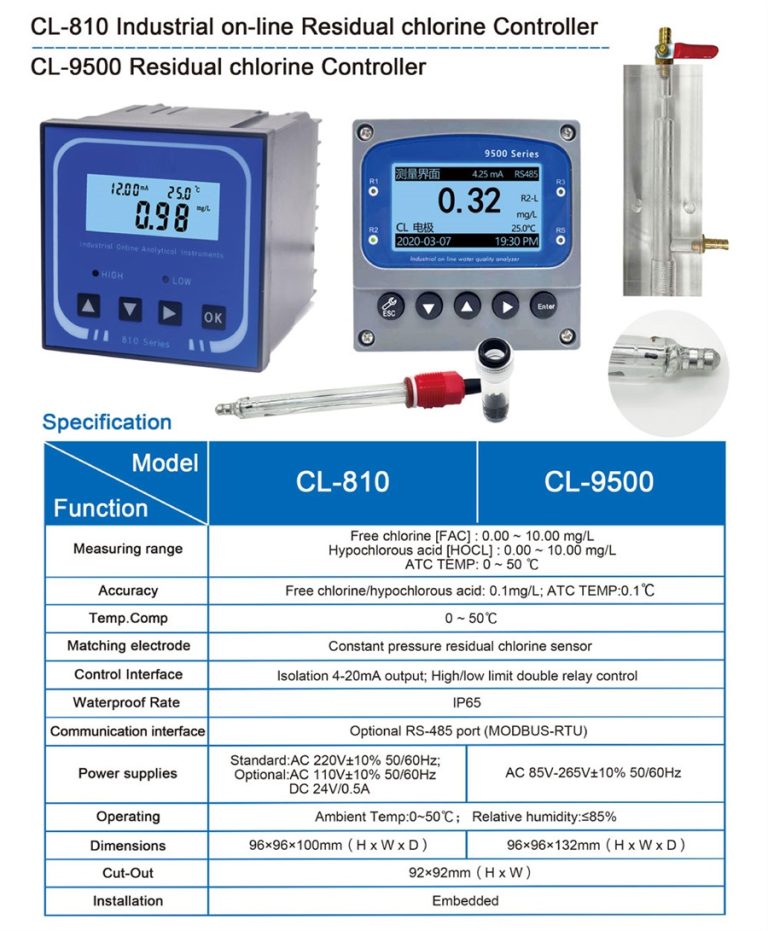 dough ph meter