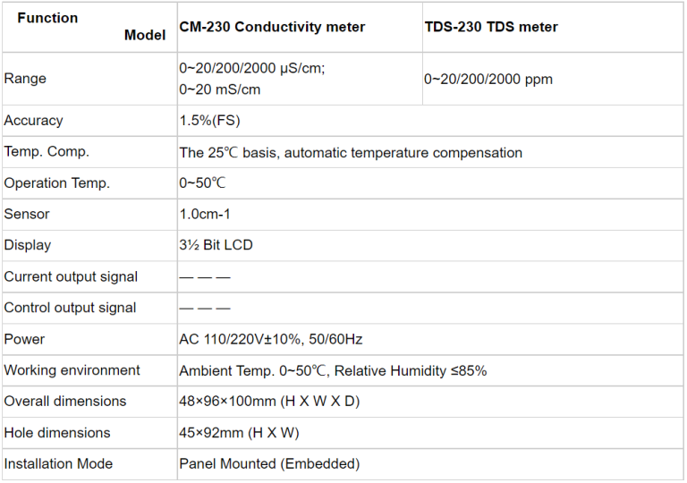 conductivity probe hs code