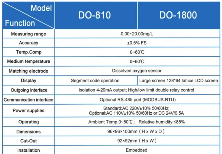tss sensor arduino