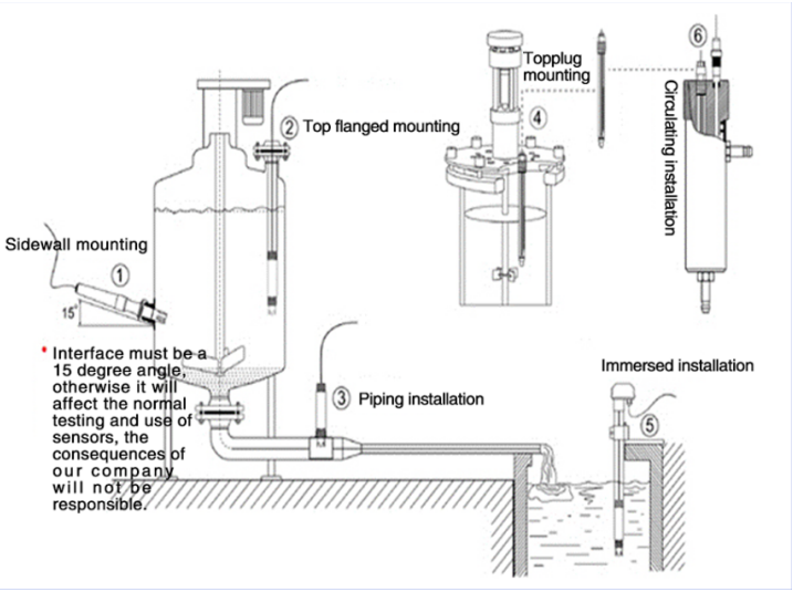 water potability test