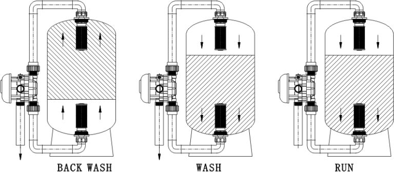 y type control valve