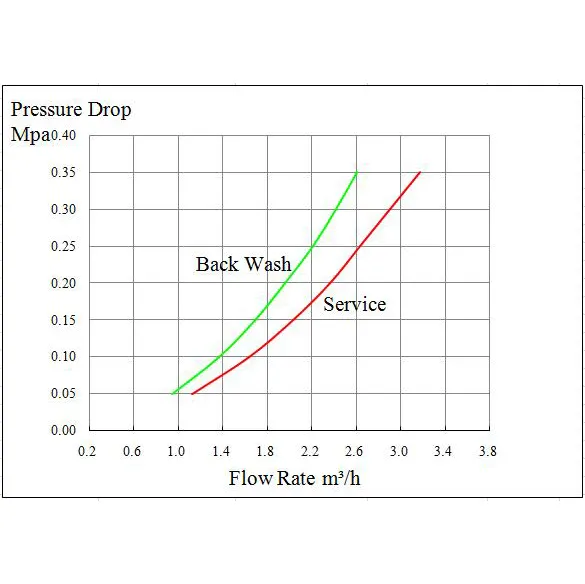 mechanische Ventile