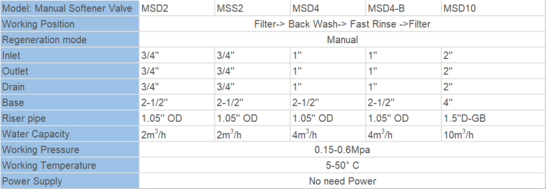zone control valve details