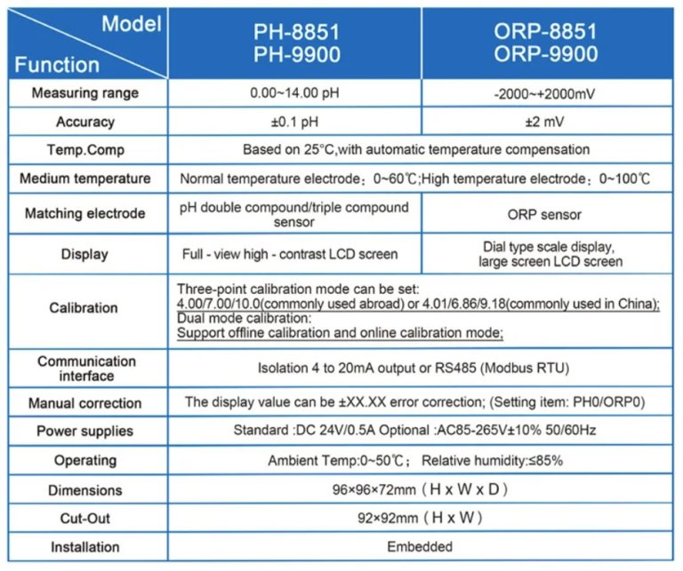 ph meter online