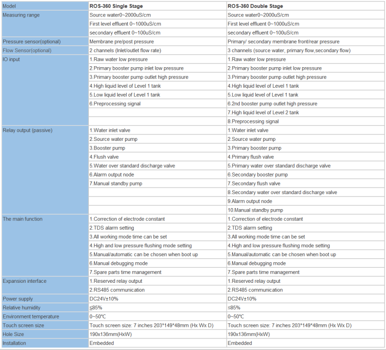 water quality monitoring information system