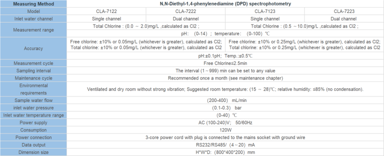 indion 4000 ph meter manual