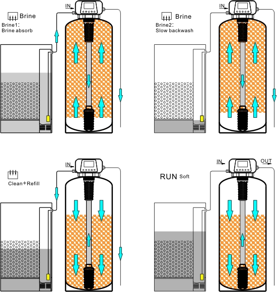 solenoid valve in control valve