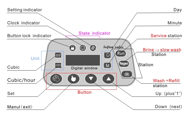 add filter to shower head